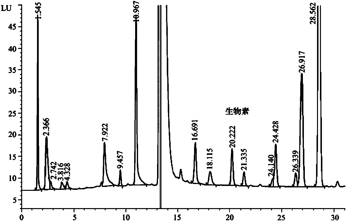 第三節(jié) 生物素的檢測(cè)